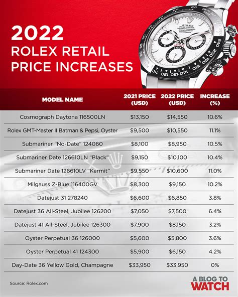 rolex australia price list 2019